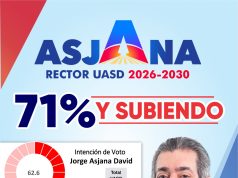 Sectores universitarios del PRM articulan bloque de apoyo a Jorge Asjana en la carrera por la Rectoría de la UASD 71% ASJANA