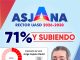 Sectores universitarios del PRM articulan bloque de apoyo a Jorge Asjana en la carrera por la Rectoría de la UASD 71% ASJANA