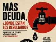 Senado suma US$600 millones más a la deuda pública entre cuestionamientos por falta de resultados.