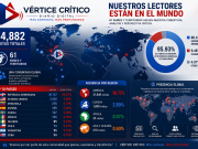 En julio 34,882 visitas | Vértice Crítico consolida su alcance internacional con lectores en 61 países y una sólida hegemonía en República Dominicana.