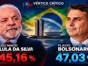 Brasil abre una nueva batalla por la Presidencia: Bolsonaro gana la primera vuelta y Lula queda a menos de dos puntos.