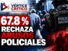 Encuesta revela profunda desconfianza en la Policía: 67.8 % rechaza abusos y uso excesivo de la fuerza.