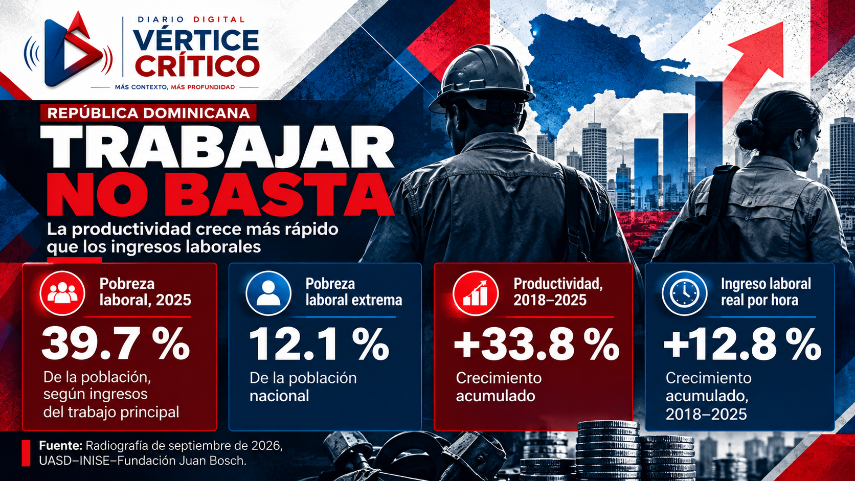 Trabajar no basta en República Dominicana